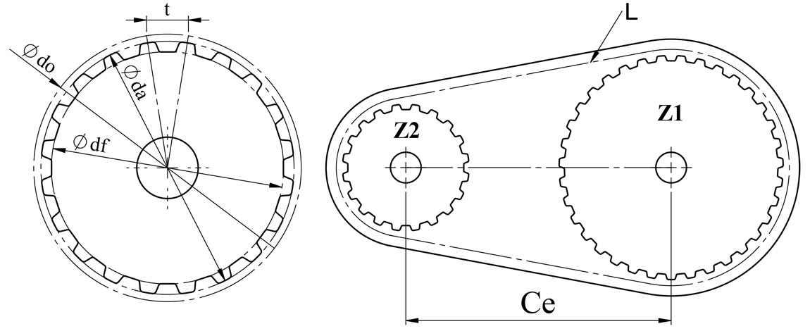 Triger Dişli Parametreleri